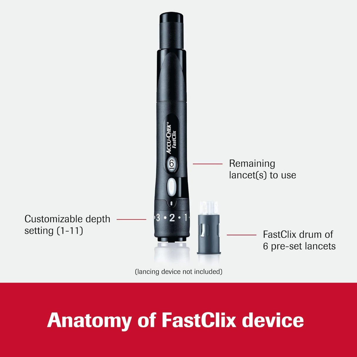 Roche Accu-Chek FastClix Lancets
