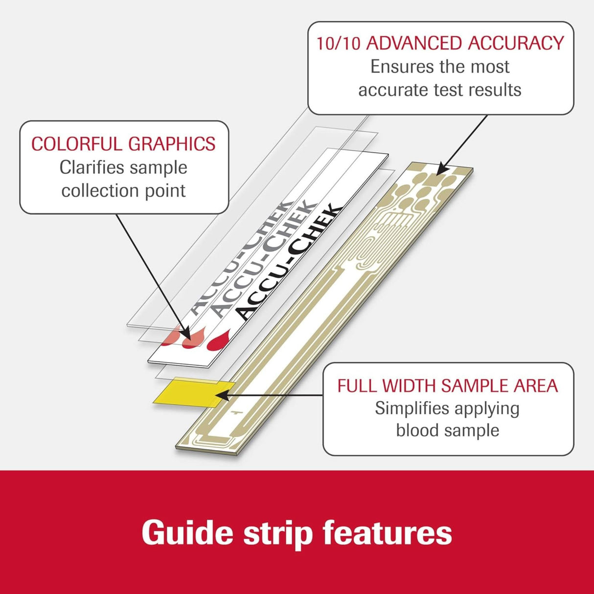Accu-Chek Guide Blood Glucose Test Strips