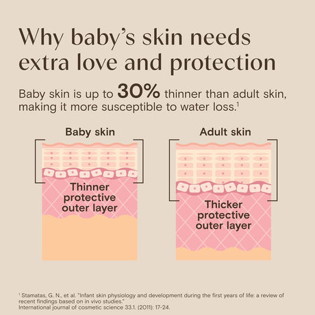 Aveeno Baby Daily Moisture Wash & Shampoo, Lightly Scented, 33 fl oz, Case of 12