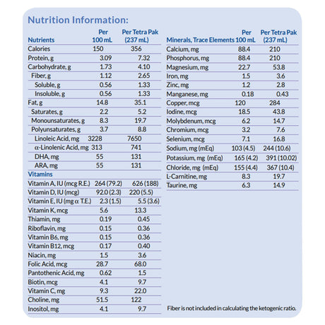 KetoCal 4:1 LQ Multi Fiber Oral Supplement, 8 oz