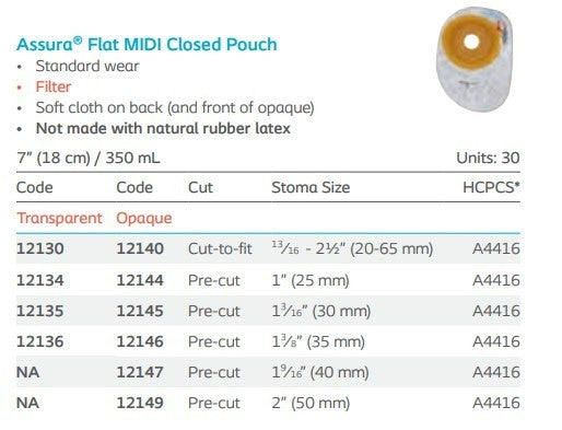 Coloplast Assura Flat One-Piece Colostomy Pouch, Cut-to-Fit, Opaque, 8-1/2-Inch, with Filter