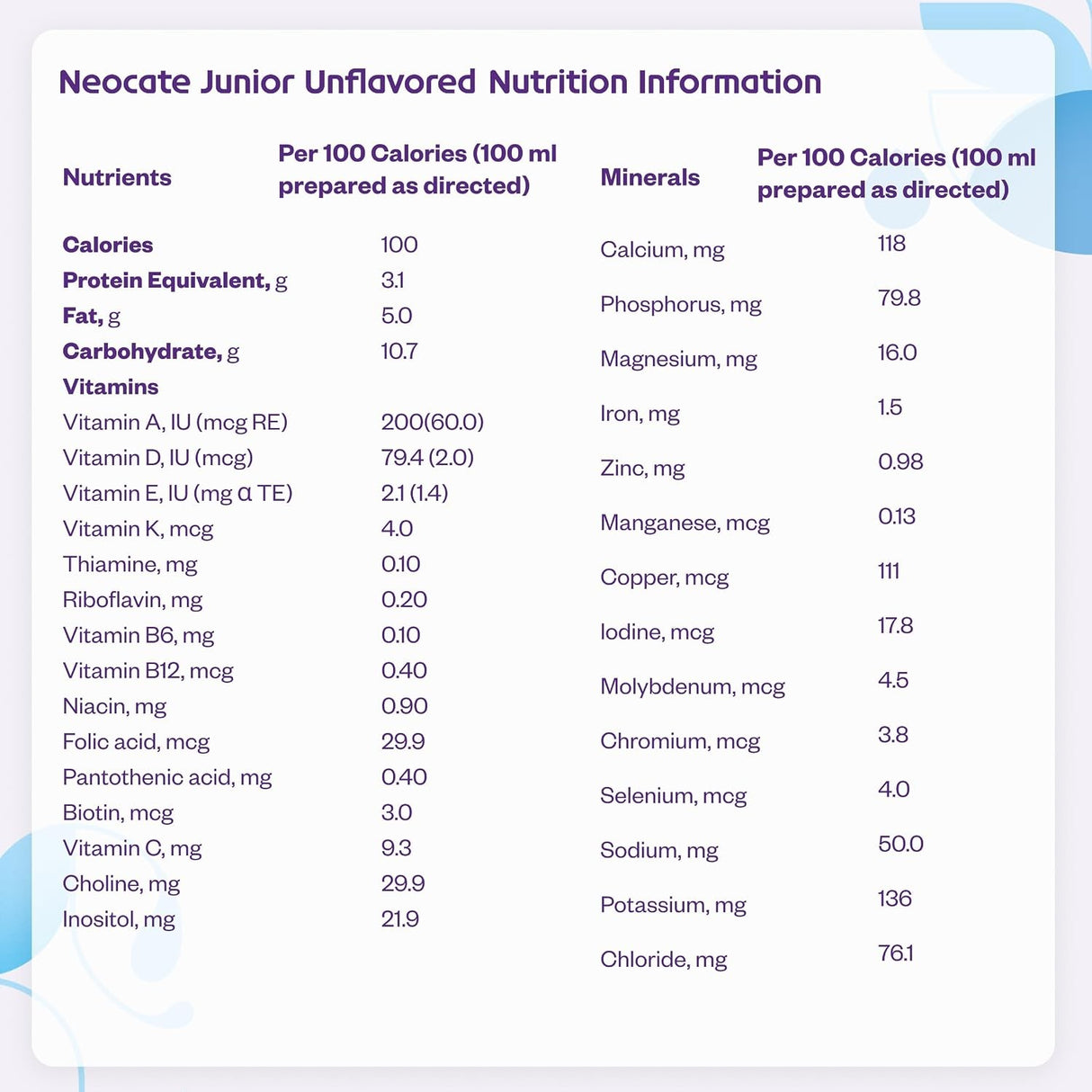 Neocate Junior Amino Acid-Based Formula, Unflavored, 14.1 oz