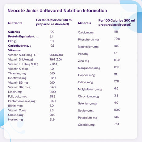 Neocate Junior Amino Acid-Based Formula, Unflavored, 14.1 oz