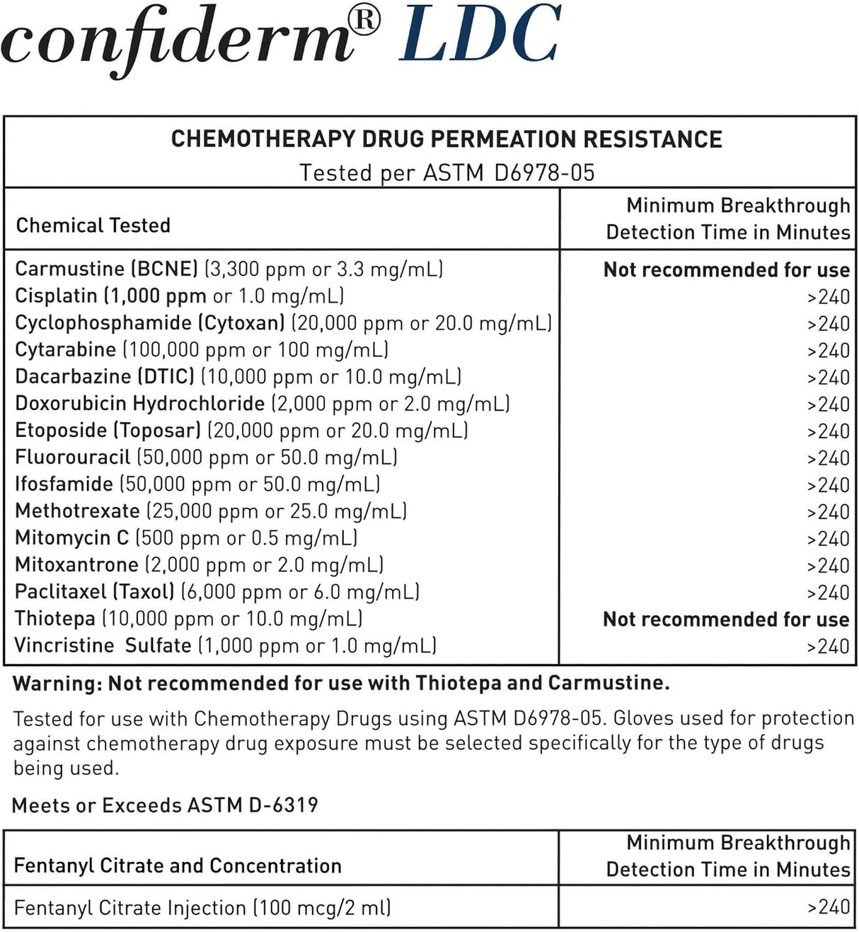 McKesson Confiderm LDC Nitrile Exam Gloves, Black, Extra Large