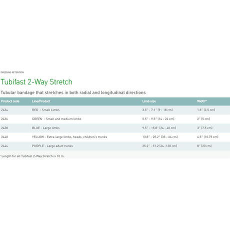 Molnlycke Tubifast Dressing Retention Bandage Roll, 3 inch x 33 Foot