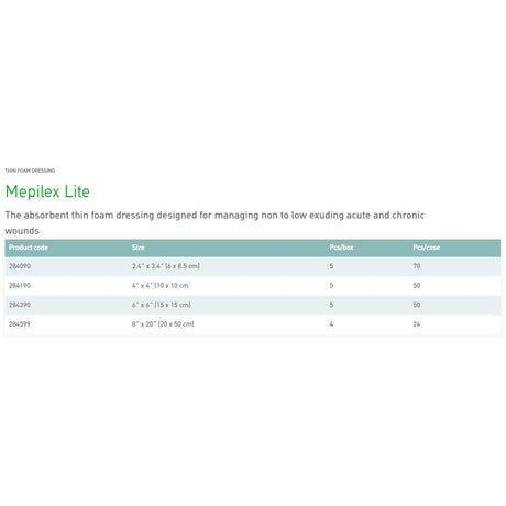 Molnlycke Mepilex Lite Soft Silicone Foam Dressing, 20 x 50 Centimeter