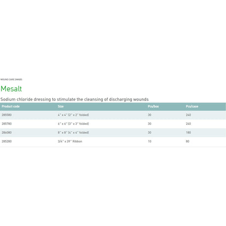Molnlycke Mesalt Sodium Chloride Impregnated Dressing, ¾ x 39 Inch
