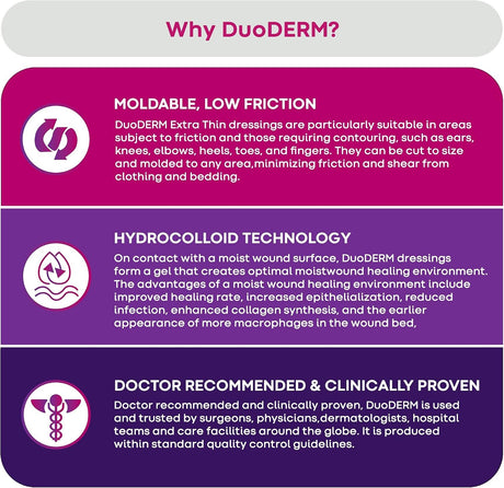 ConvaTec DuoDerm Signal Hydrocolloid Dressing, 4 x 4 Inch