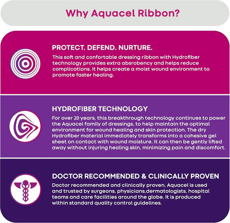 ConvaTec Aquacel Ribbon Hydrofiber Gelling Fiber Wound Dressing, ¾ x 18 Inch