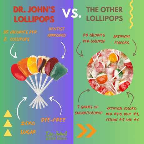 Dr. John's Candies Sugar Free Lollipops