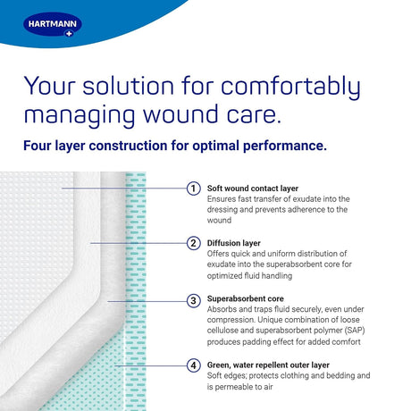 Hartmann Zetuvit Plus Sterile Superabsorbent Dressing, 4 x 4 Inch