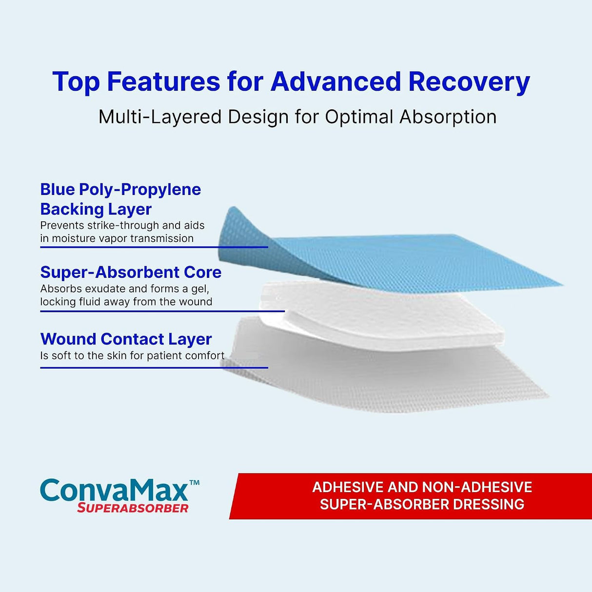 ConvaTec ConvaMax Superabsorber Super Absorbent Dressing, 8 x 8 Inch