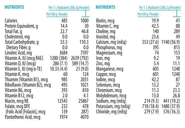 EquaCare Jr Amino Acid Based Pediatric Nutrition Powder, Unflavored, 14.1 oz