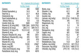 EquaCare Jr Amino Acid Based Pediatric Nutrition Powder, Unflavored, 14.1 oz
