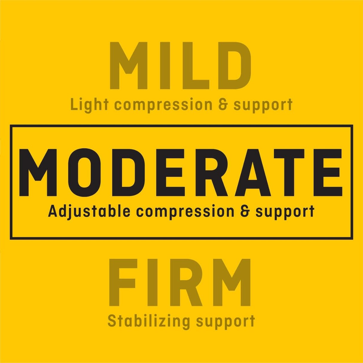 3M Futuro Compression Stabilizing Right Wrist Brace
