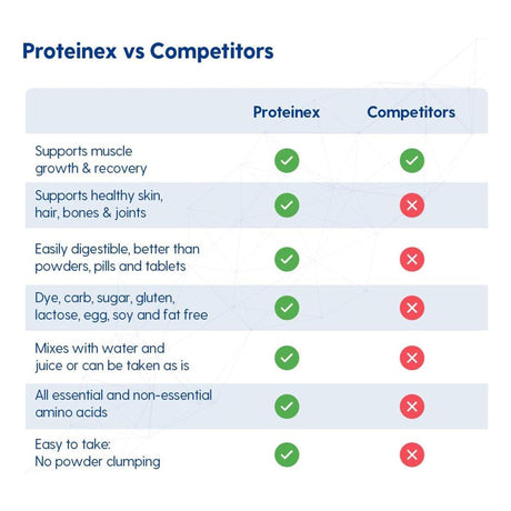 Proteinex Liquid Protein Supplement, Cherry, 30 oz