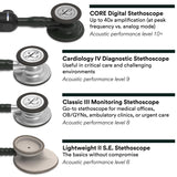 3M Littmann Classic III Monitoring Stethoscope, Black Edition, 27" Tube