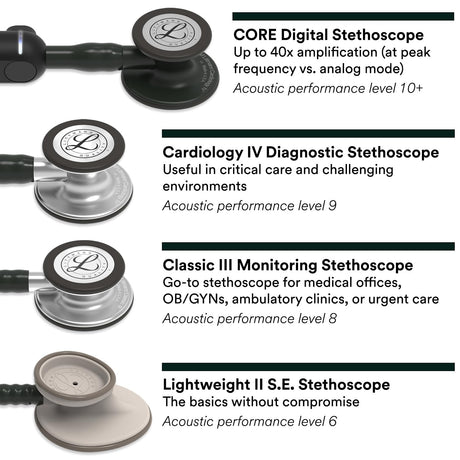 3M Littmann Classic III Monitoring Stethoscope, Black Edition, 27" Tube
