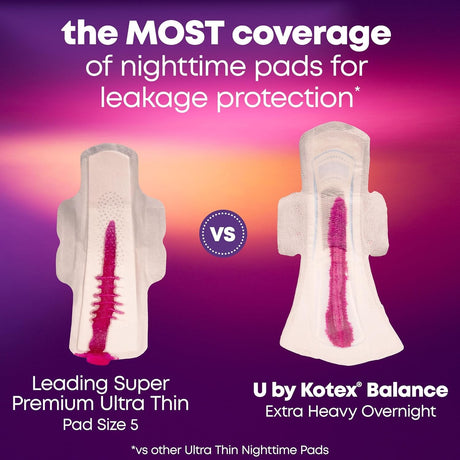 U by Kotex Balance Overnight Ultra Thin Pads with Wings, Unscented