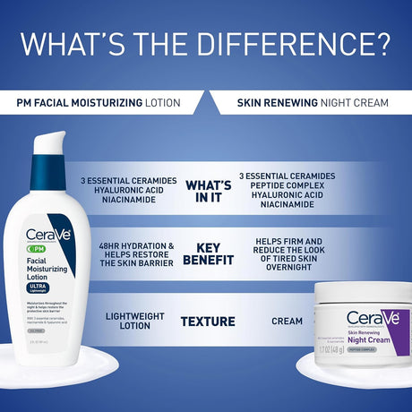 CeraVe Facial Moisturizing Lotion PM, Ultra Lightweight, Unscented, 3 fl oz