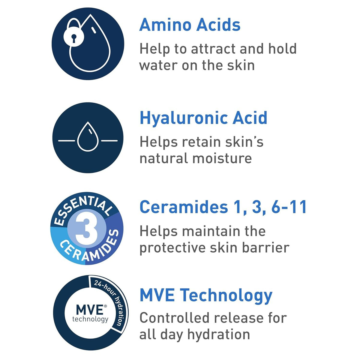 CeraVe Hydrating Cream-to-Foam Cleanser, Unscented, 19 fl oz
