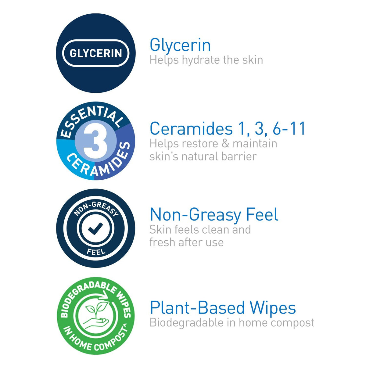 CeraVe Hydrating Makeup Removing Plant-Based Wipes, Unscented, Pack of 25
