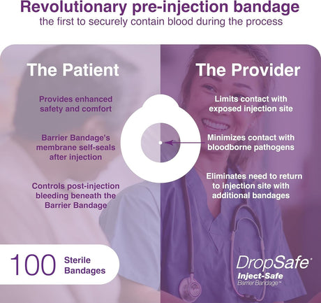 DropSafe Inject-Safe Barrier Bandage Pre-Injection Adhesive Strip