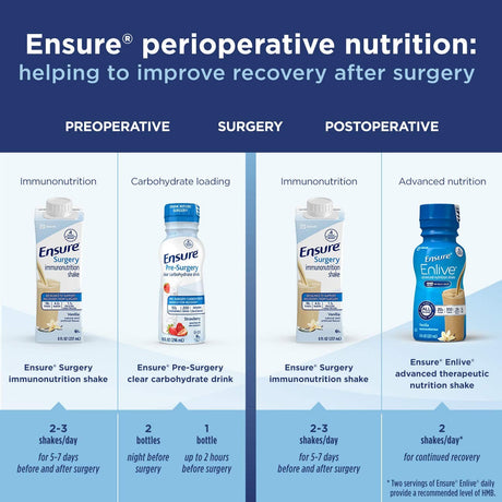Ensure Pre-Surgery Clear Carbohydrate Drink, Strawberry, 10 oz