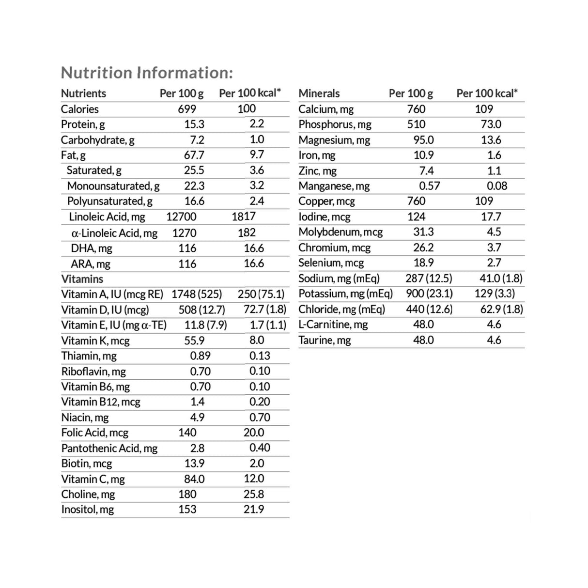 KetoCal 3:1 Oral Supplement Powder, Unflavored, 11 oz