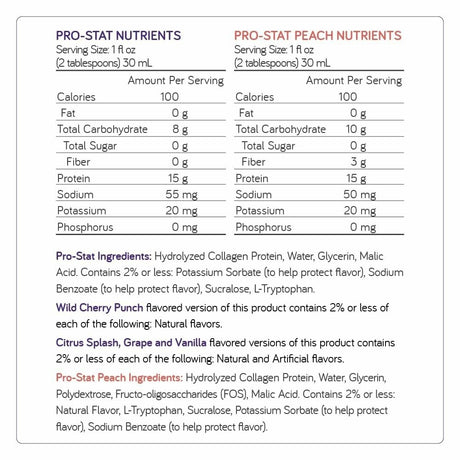 Pro-Stat AWC Liquid Protein Oral Supplement, Citrus Splash, 30 oz