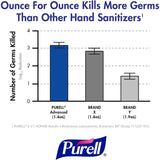 Purell Advanced Green Certified Hand Sanitizer Foaming Gel, 1200 mL Dispenser Refill Bottle