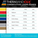 TheraBand Exercise Resistance Band, Non-Latex, Green, Heavy, 4" x 25 Yard