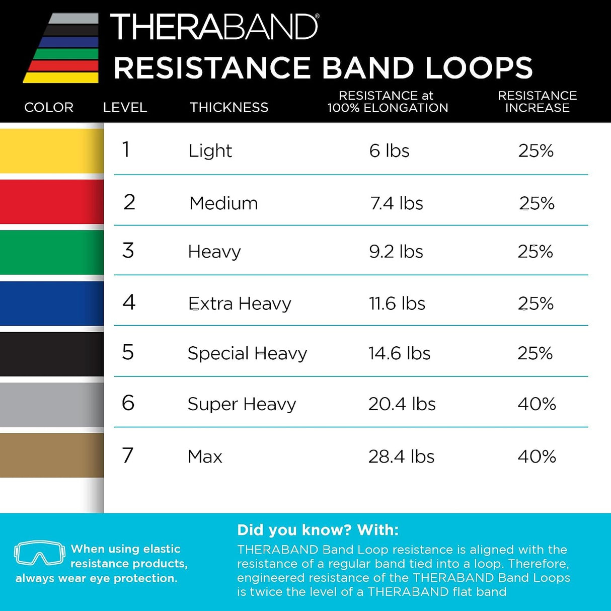 TheraBand Exercise Resistance Band, Blue, X-Heavy, 25 Yard