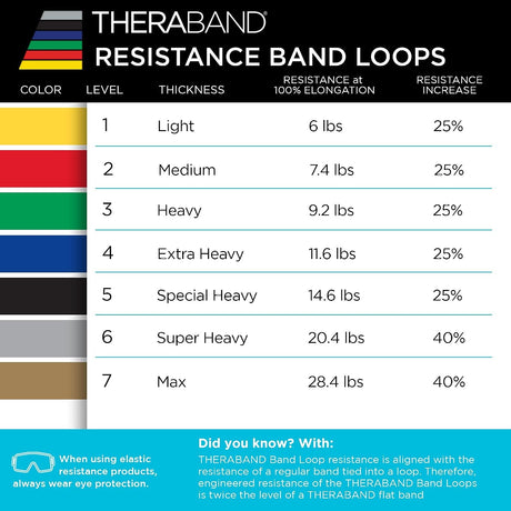 TheraBand Exercise Resistance Band, Blue, X-Heavy, 25 Yard
