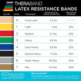 TheraBand Exercise Resistance Band, Black, X-Heavy, 25 Yard