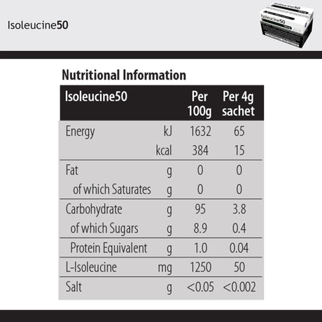 Vitaflo Isoleucine50 Medical Food Powder, Unflavored, 4 Gram Packet