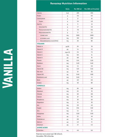 Vitaflo Renastep Pediatric Renal Oral Supplement, Vanilla, 6.7 oz