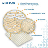 McKesson Gelling Fiber Wound Dressing, 3/4 x 18 Inch