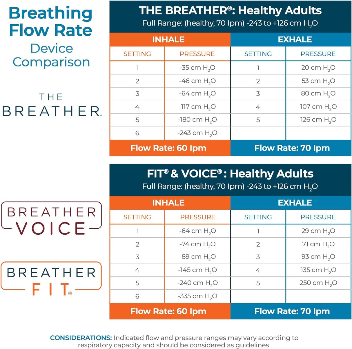 PN Medical The Breather Respiratory Muscle Trainer, Adult