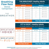 PN Medical The Breather Respiratory Muscle Trainer, Adult