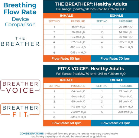 PN Medical The Breather Respiratory Muscle Trainer, Adult