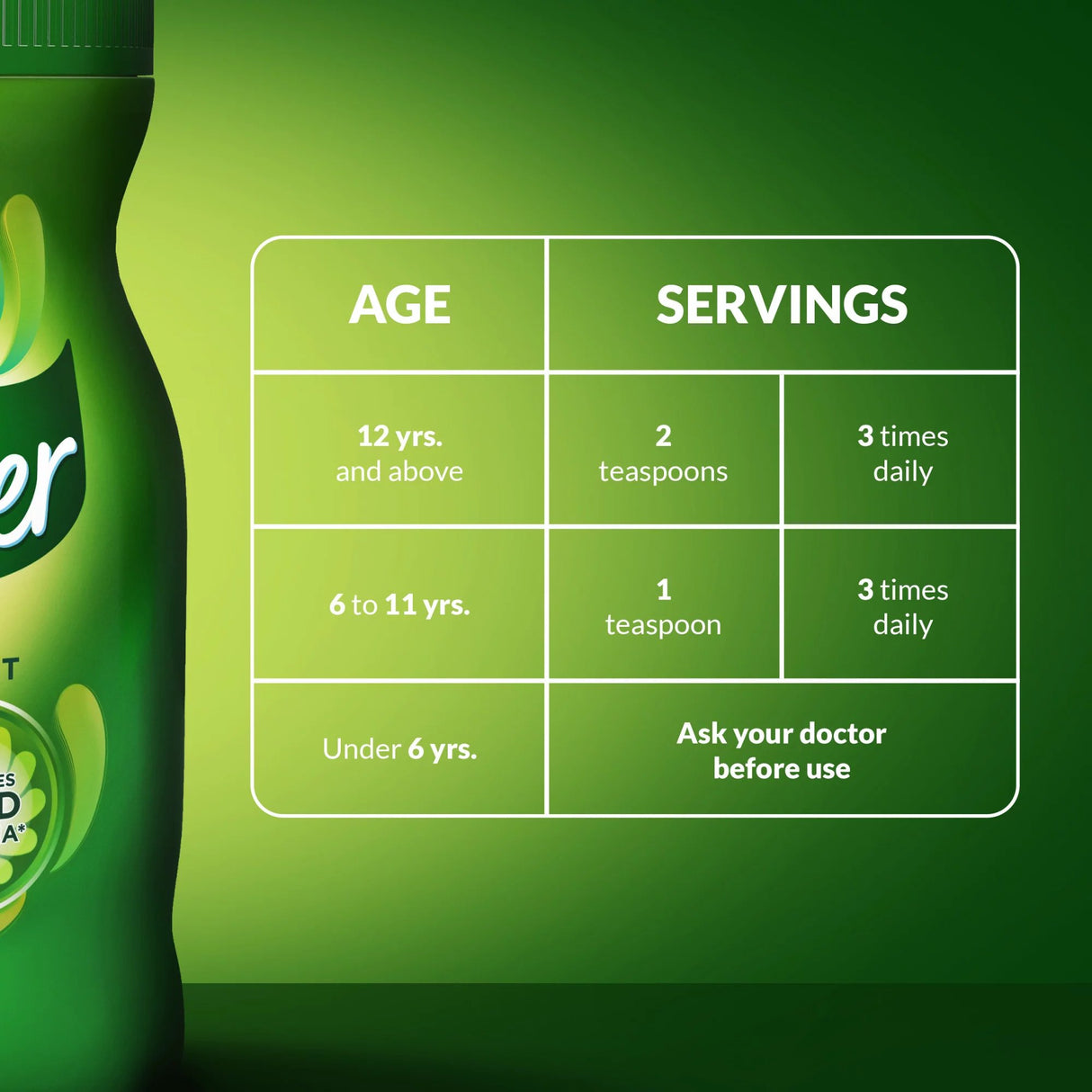 A green chart shows Benefiber Prebiotic Fiber Supplement servings: ages 12+—2 tsp, 3x/day; ages 6–11—1 tsp, 3x/day; under 6—consult a doctor before use.