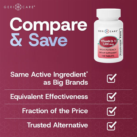 A bottle of McKesson Geri-Care Vitamin B-12 Supplement is shown beside text: Compare & Save. Same Active Ingredient as Big Brands, Energy Support, Nerve Health, Equivalent Effectiveness, Fraction of the Price—trusted alternative with checkmarks.