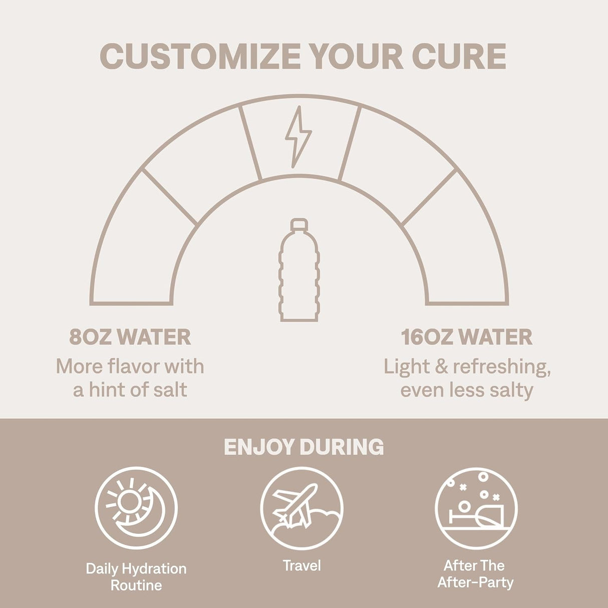 Cure Hydration Electrolyte Drink Mix, Watermelon, 14 Count