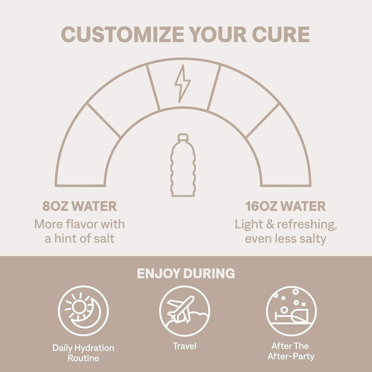 Cure Hydration Electrolyte Drink Mix, Strawberry Kiwi, 7.6 g