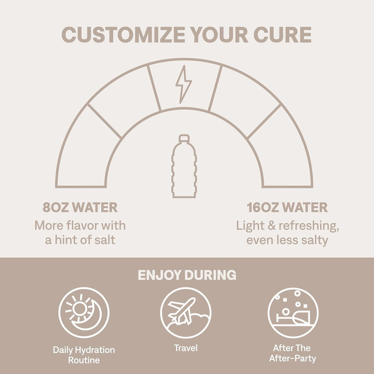 Cure Hydration Electrolyte Drink Mix, Watermelon, 7.6 oz