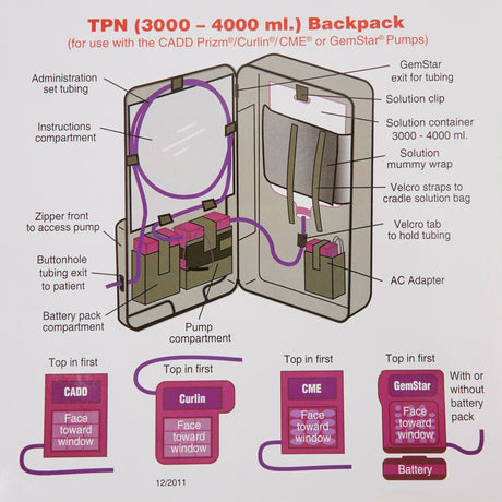 McKesson Enteral Feeding Pump Backpack, 3000 mL