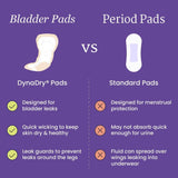 Comparison of bladder pads vs period pads: NorthShore DynaDry Pads, Ultimate by NorthShore provide maximum absorbency, fast moisture-wicking, and leak guards. Period pads are for menstruation, may lack moisture-wicking and offer less leak protection.