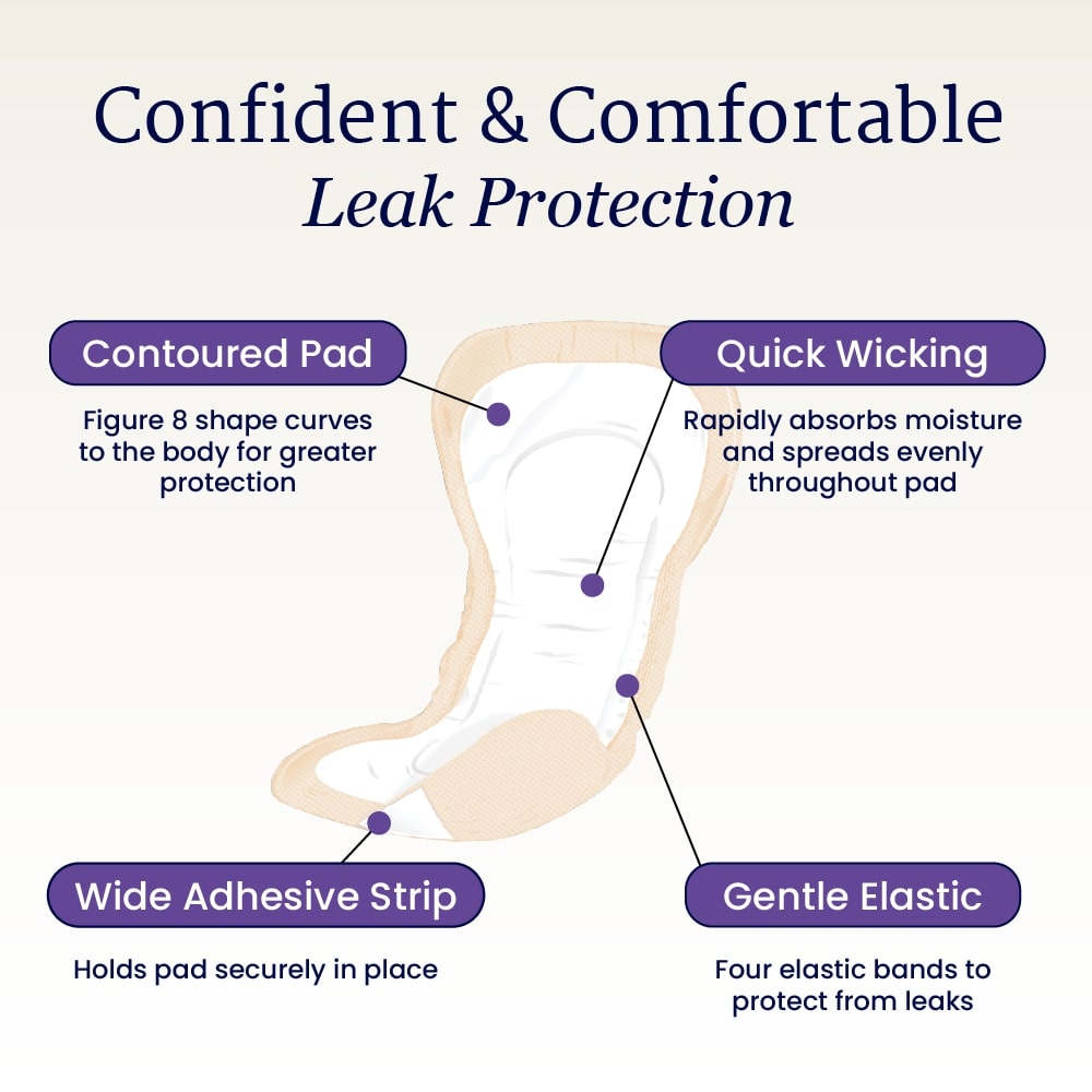 A labeled diagram of NorthShore DynaDry Pads, Ultimate shows their contoured shape for protection, moisture-wicking for high absorbency, a wide adhesive strip to secure the pad, and gentle elastic to help prevent leaks.