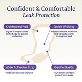 A labeled diagram of NorthShore DynaDry Pads, Ultimate shows their contoured shape for protection, moisture-wicking for high absorbency, a wide adhesive strip to secure the pad, and gentle elastic to help prevent leaks.